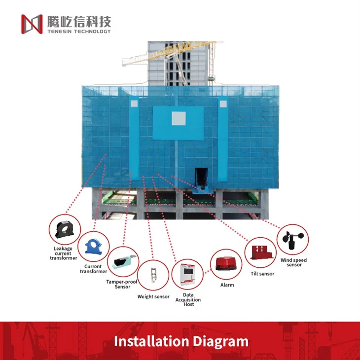 Scaffolding Safety Monitoring System 2